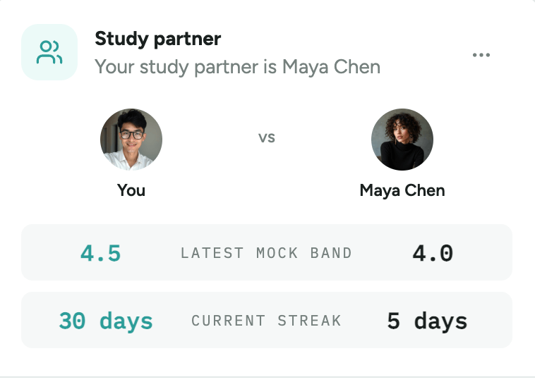 Weekly leaderboard showing rank and points against a study partner